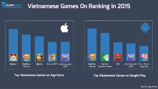 vietnam-mobile-gaming
