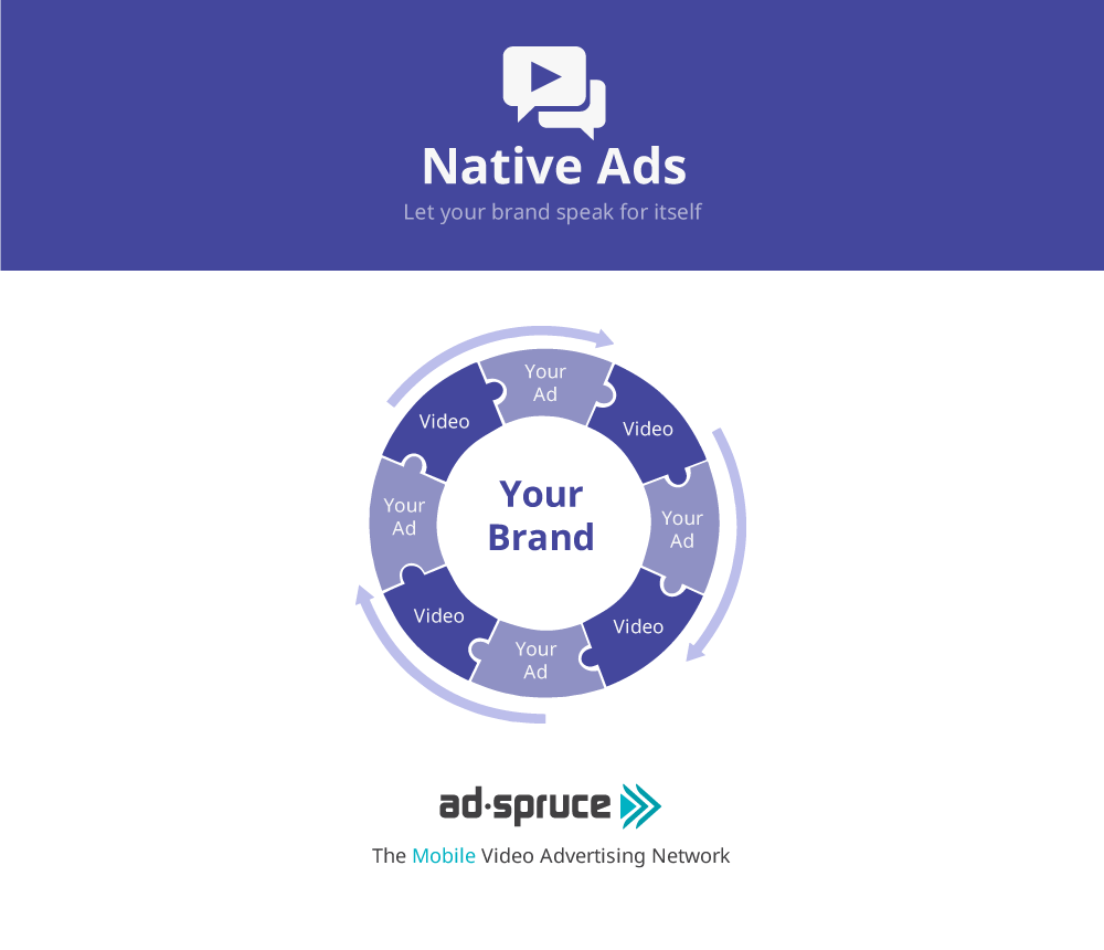 Native video advertising by AdSpruce