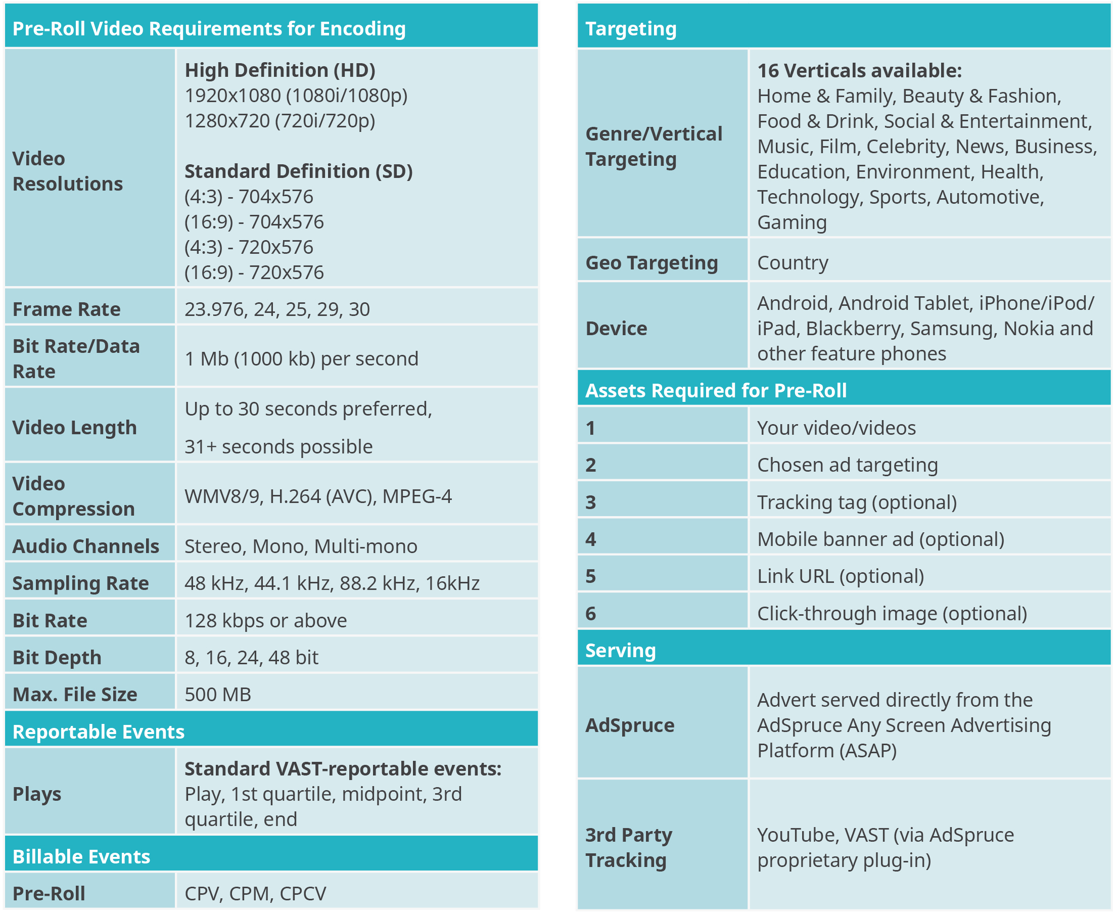 standard mobile video advertising specifications for ads